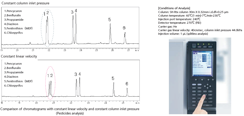 Constant linear velocity mode quickly determines separation conditions