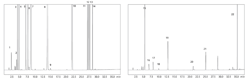 Measurement of residual solvents in pharmaceuticals