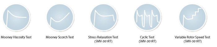Also supports stress relaxation testing, cycle testing, and variable rotor speed testing