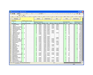 GC/MS Method Package Ver.2 for Residual Pesticides in Foods