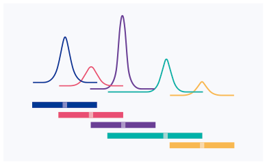 Automatic Creation of Analysis Methods