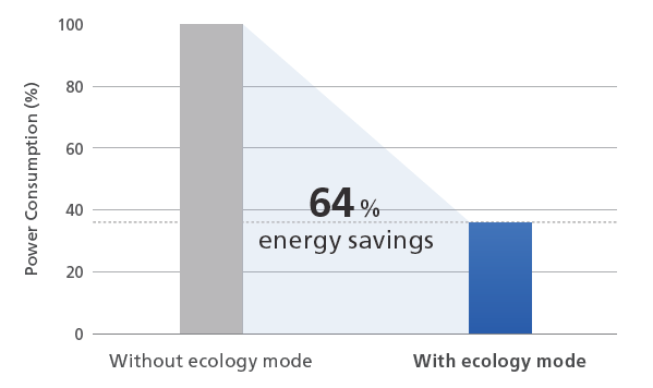 Enregy Saving