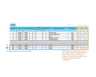 GC/MS Residual Pesticides Database Ver. 2
