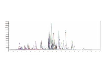 Capable of Simultaneous Analysis of 144 Compounds