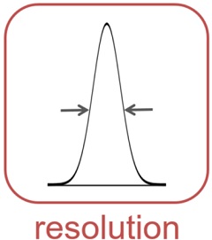 Resolution