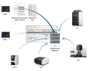 Reliability to support regulations