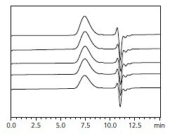 Chromatogram overlay