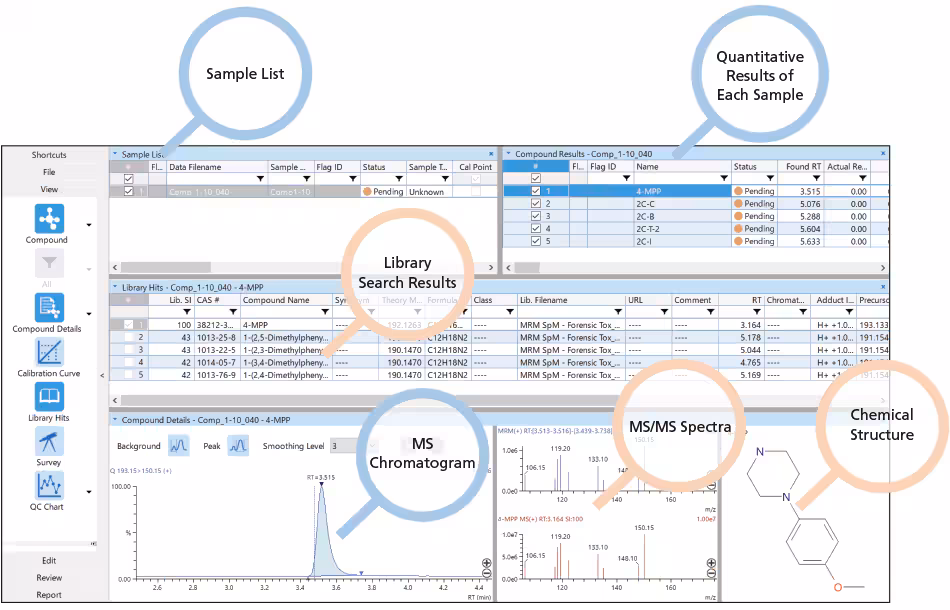 LabSolutions Insight Library Screening