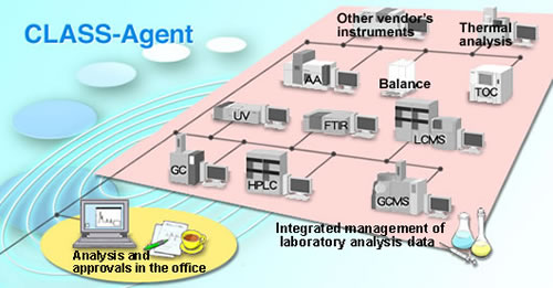 Network-compatible Analysis Data Management Tool