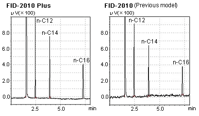 FID-2010 Plus n-heptan