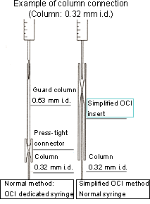 Syringe Simplified OCI