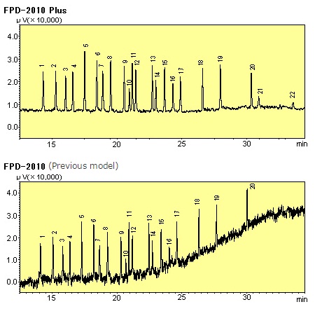 FPD-2010 phosphorus pesticides