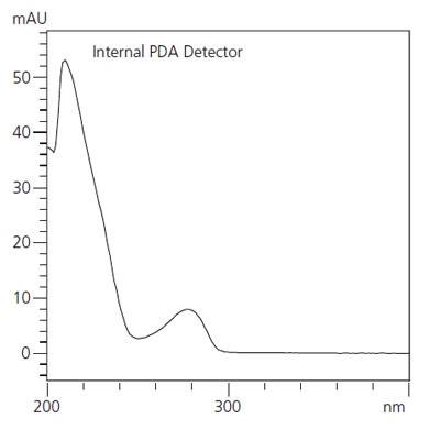 Analysis Of Polystyrene With Antioxidant Additive Shimadzu Europa