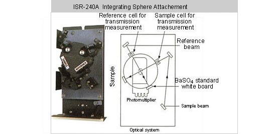 ISR-240A