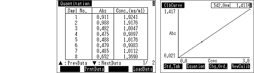 Quantitation Mode