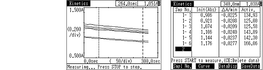Kinetics Mode